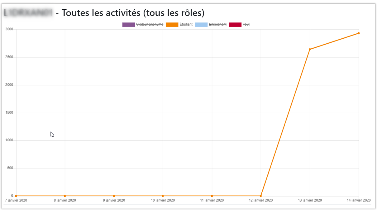 Les statistiques